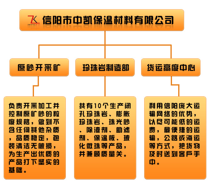 信阳中凯组织机构